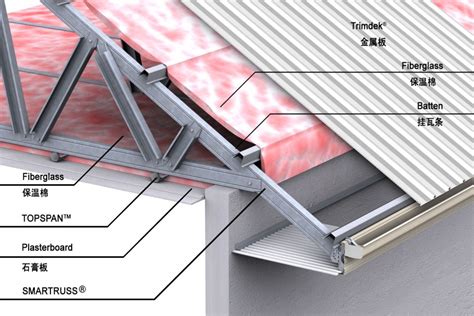 metal roofing on a-frame house|metal roof framing diagram.